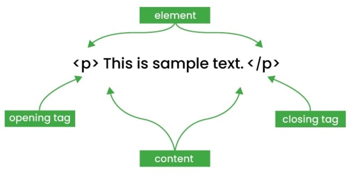 HTML Elements