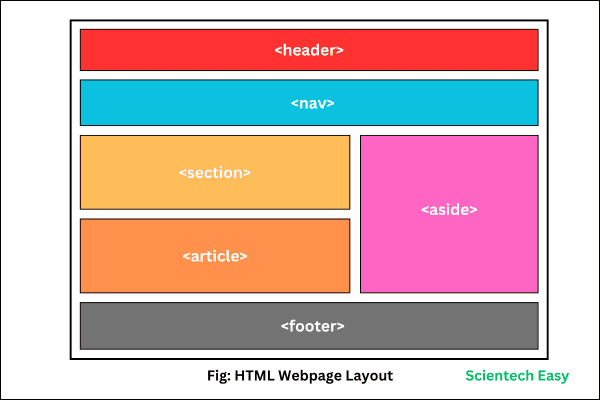 HTML Structure