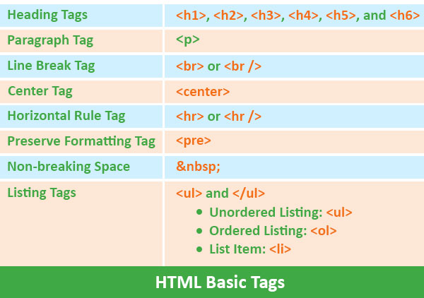 HTML Tags